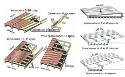 Сплошная обрешетка под ондулин