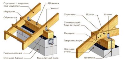 Способы крепления стропил к балкам двухскатной крыши