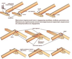 Способы крепления стропил односкатной крыши