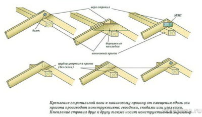 Способы установки стропил двухскатной крыши