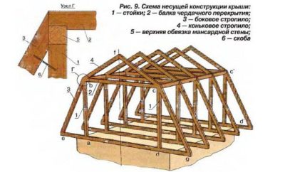 Стропила для ломаной крыши своими руками