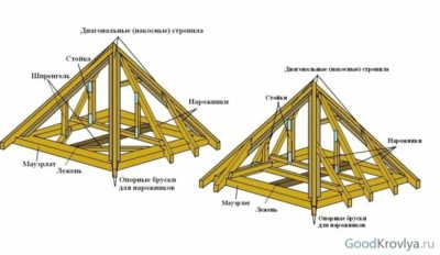 Стропила для вальмовой крыши своими руками