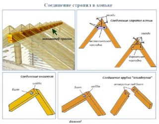 Стыковка стропил в коньке