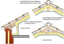 Супердиффузионная мембрана какую выбрать?
