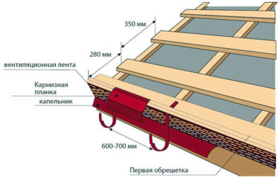 Свес металлочерепицы с обрешетки