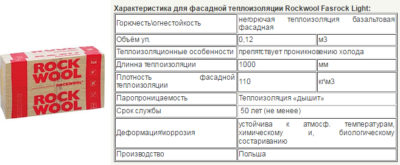 Свойства базальтового утеплителя