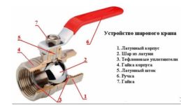 Течет шаровый кран что делать?