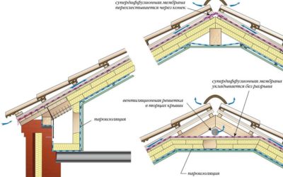 Технология укладки пароизоляции кровли