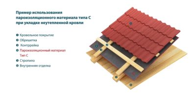 Типы пароизоляции и их применение