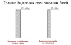 Толщина бетонной стены в частном доме
