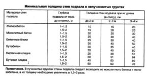 Толщина бетонной стены в частном доме