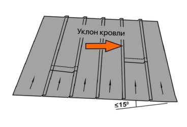 Укладка рубероида на обрешетку