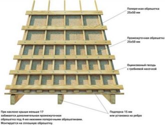 Установка обрешетки под профнастил