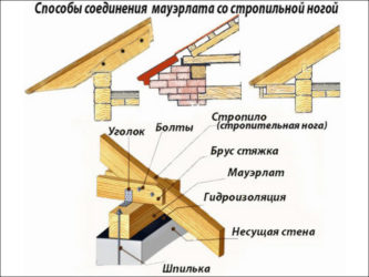 Установка стропил на мауэрлат двухскатной крыши