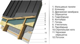 Устройство фальцевой кровли технология