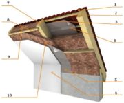 Устройство кровли из профлиста по деревянной обрешетке
