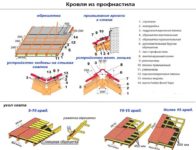 Устройство кровли из профлиста технология