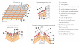 Устройство кровли из профлиста технология