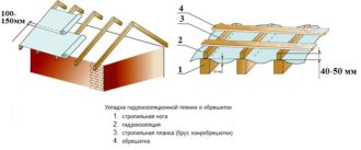 Устройство крыши из профнастила своими руками