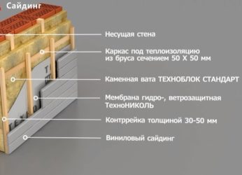 Утеплитель для фасада под сайдинг какой выбрать?