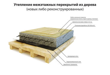 Утеплитель для межэтажных перекрытий какой выбрать?