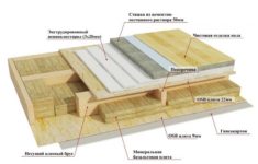 Утеплитель для межэтажных перекрытий какой выбрать?