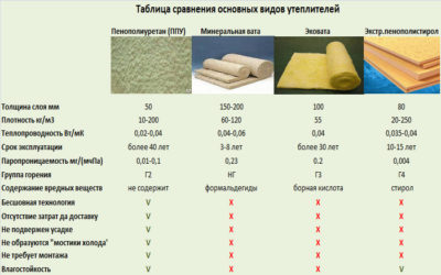 Утеплитель теплопроводность сравнить