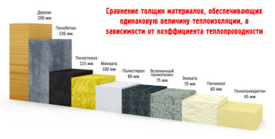 Утеплитель теплопроводность сравнить