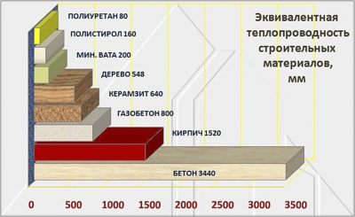Утеплитель теплопроводность сравнить