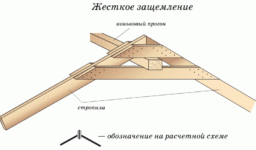 Узлы крепления стропильной системы кровли