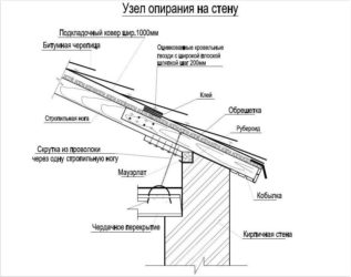 Узлы скатной кровли по деревянным стропилам