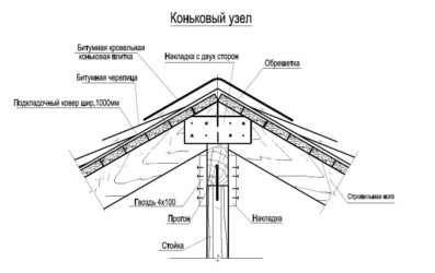 Узлы скатной кровли по деревянным стропилам