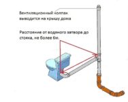 Вентиляция канализационного стояка в частном доме