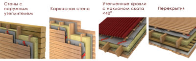 Ветро пароизоляция как укладывать на стены?