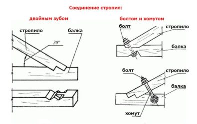 Виды крепления стропил к балкам