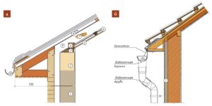 Выступ крыши от стены
