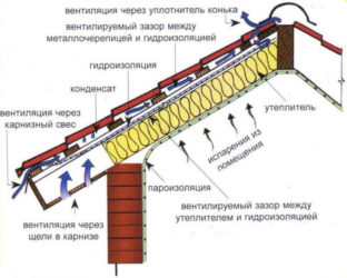 Зачем нужна пароизоляция крыши?